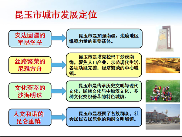 昆玉市人口_昆玉高速马金铺收费站9月1日起封闭(3)