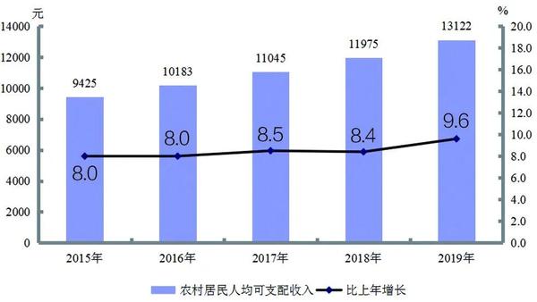 人均收入2019_中国人均月收入图