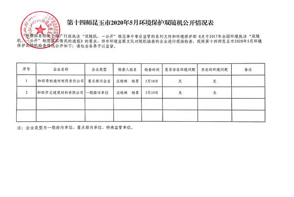 第十四师昆玉市2020年5月环境保护双随机公开情况表