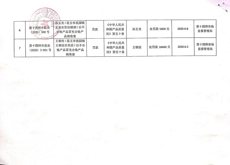 行政处罚信息公示名单1