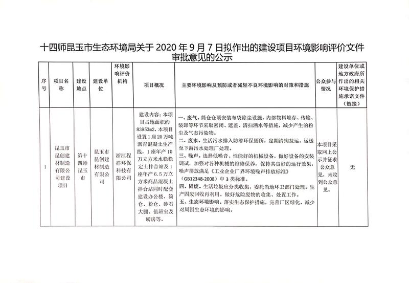 第十四师环境保护局关于2020年9月7日对1个建设项目环境影响评价文件拟审批决定的公示