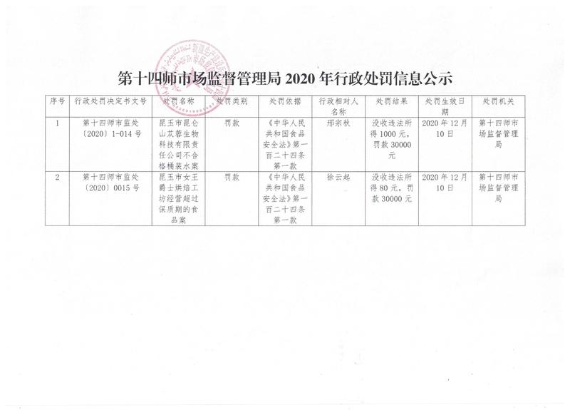 行政处罚信息公示