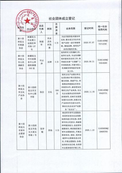 社会团体成立登记