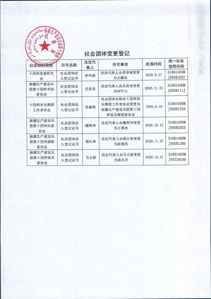 社会团体变更登记