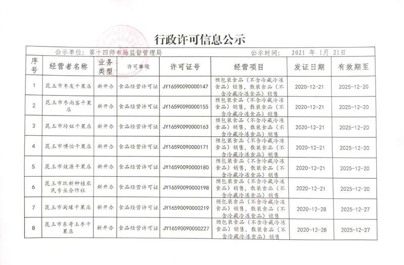 公示信息1