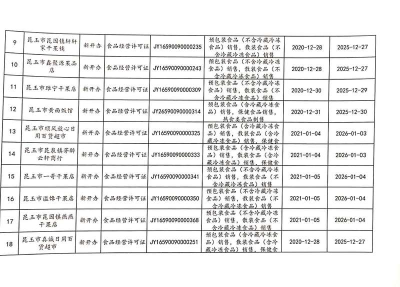 公示信息2