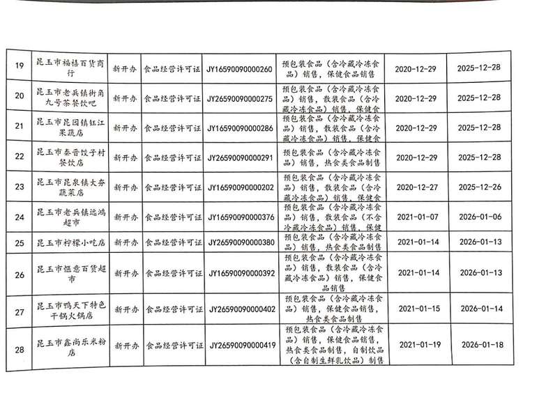 公示信息3