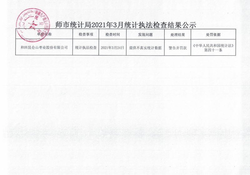 师市统计局2021年3月统计执法情况公示