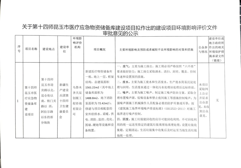 关于《第十四师昆玉市医疗应急物资储备库建设项目拟作出的建设项目》环境影响评价文件审批意见的公示