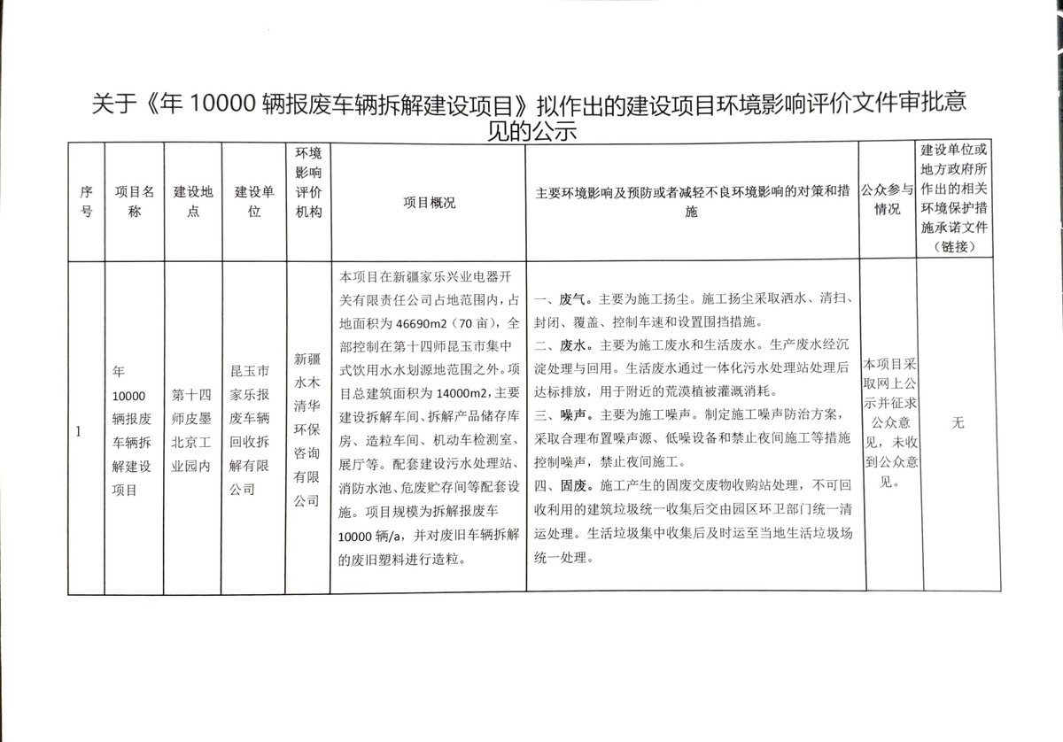 关于《年10000辆报废车辆拆解建设项目》拟作出的建设项目环境影响评价文件审批意见的公示