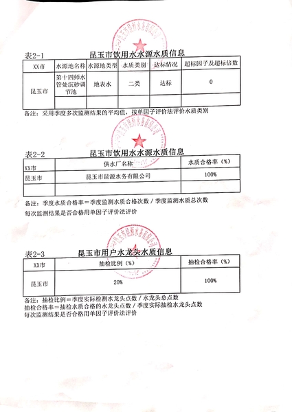 水质信息
