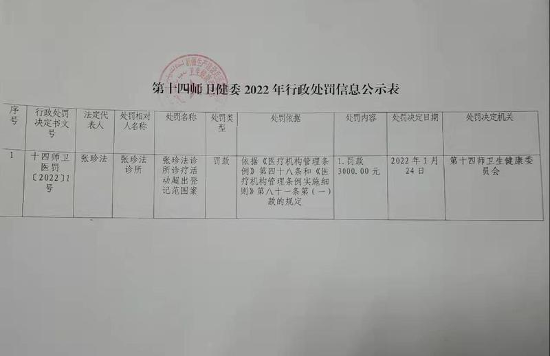 1.25（卫健委）公示内容
