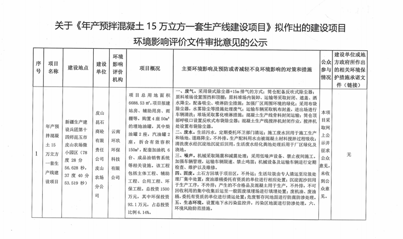 关于《年产预拌混凝土15万立方一套生产线建设项目》拟作出的建设项目环境影响评价文件审批意见的公示