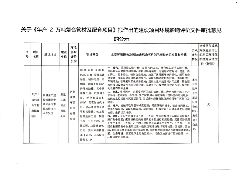 关于《年产2万吨复合管材及配套项目》拟作出的建设项目环境影响评价文件审批意见的公示