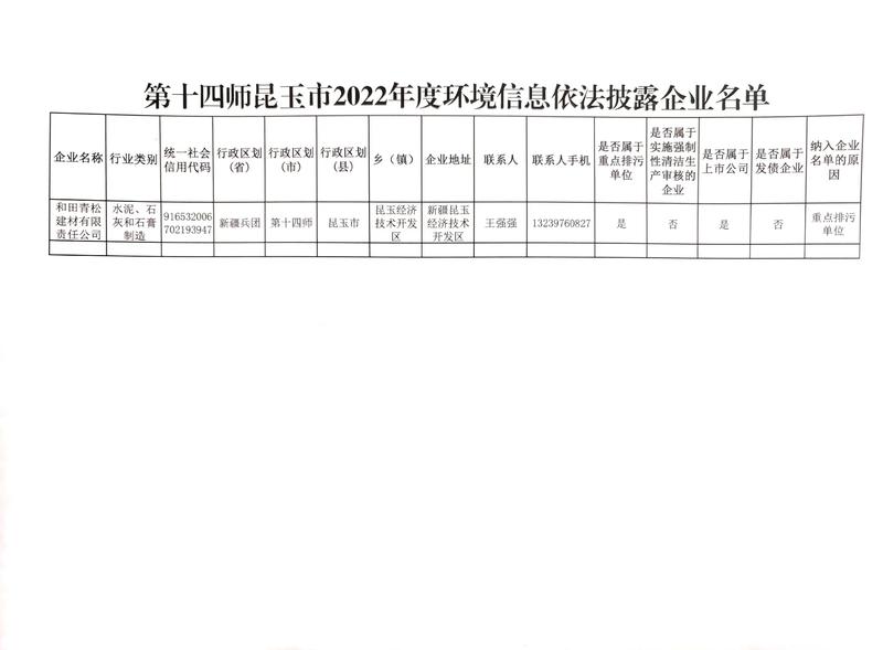 第十四师昆玉市2022年度环境信息依法披露企业名单