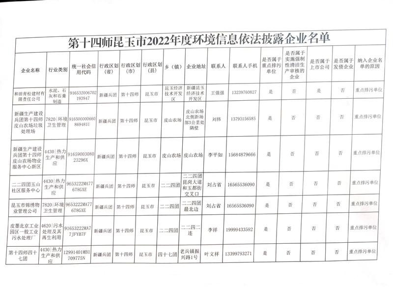 第十四师生态环境局依法披露企业名单