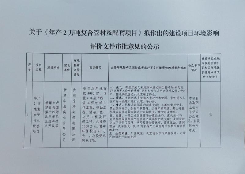关于《年产2万吨复合管材及配套项目》拟作出的建设项目环境影响评价文件审批意见的公示_爱奇艺