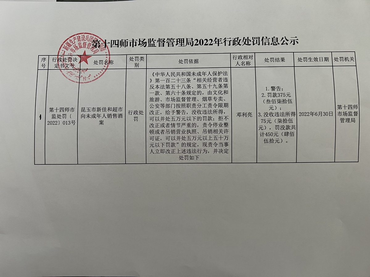 行政处罚信息公示2