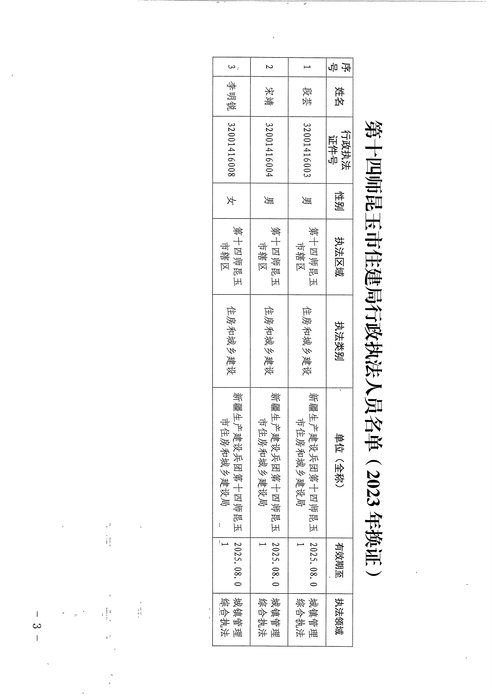 执法主体及人员公示_0003
