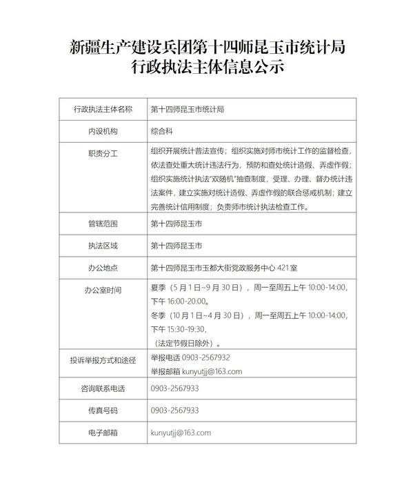 1.行政执法主体信息公示