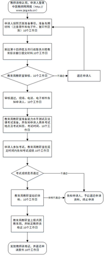 序号4 教资认定流程图