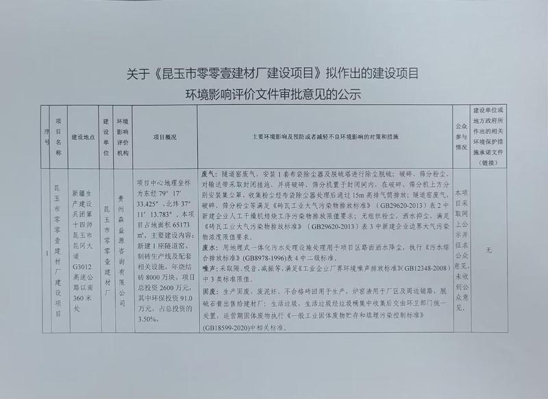 关于《昆玉市零零壹建材厂建设项目》拟作出的建设项目环境影响评价文件审批意见的公示