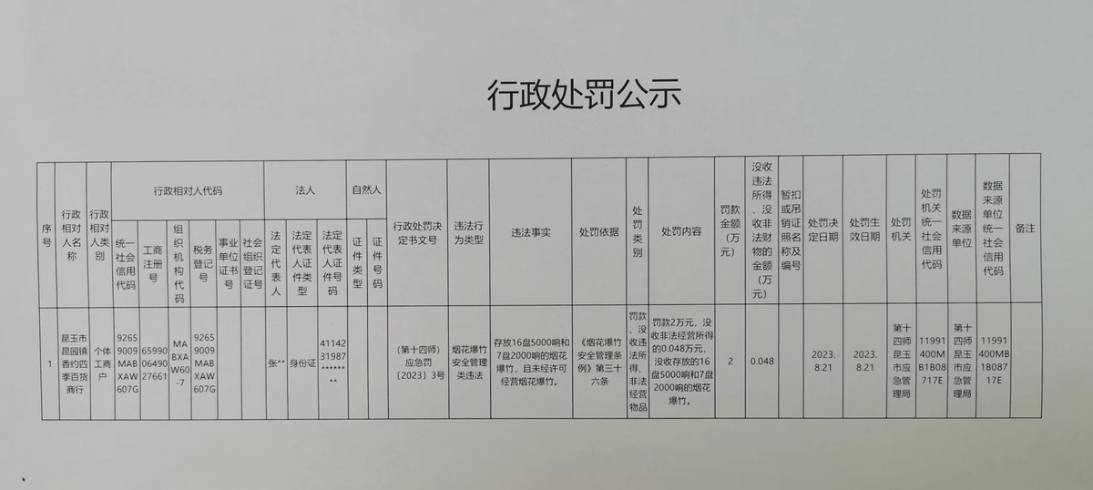 行政处罚公示第十四师应急管理局