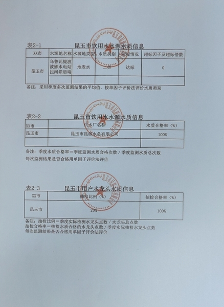 昆玉市饮用水水源水质信息、昆玉市用户水龙头水质信息
