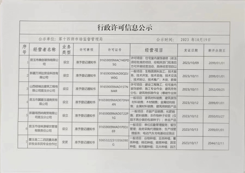 2.