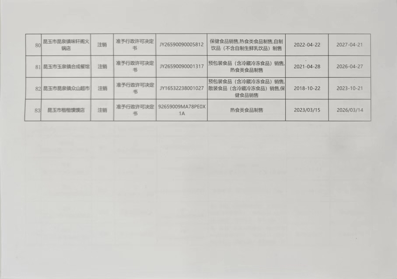 11.