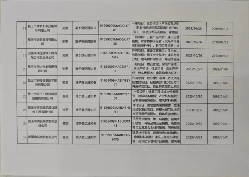 11