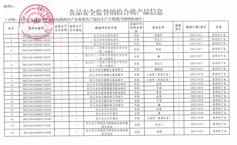 食品安全监督抽检合格产品信息1(1)