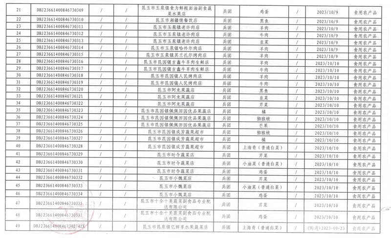食品安全监督抽检合格产品信息2(1)