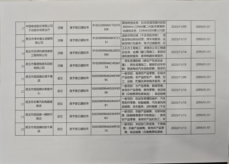 3.