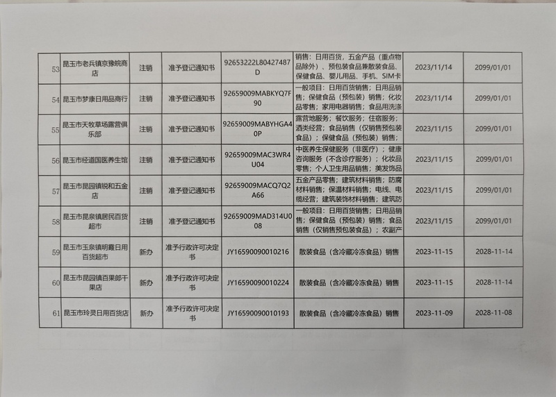 7.