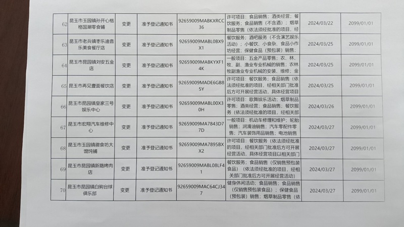 62-70