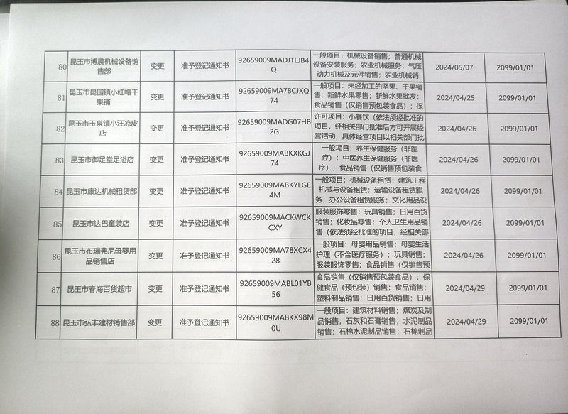80-88