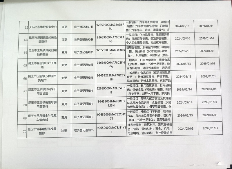 62-70