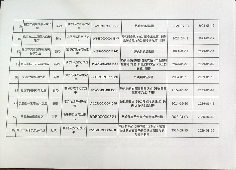 80-88