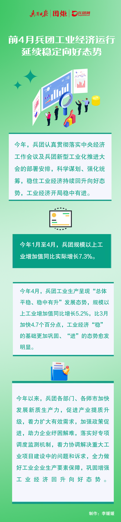 2.1