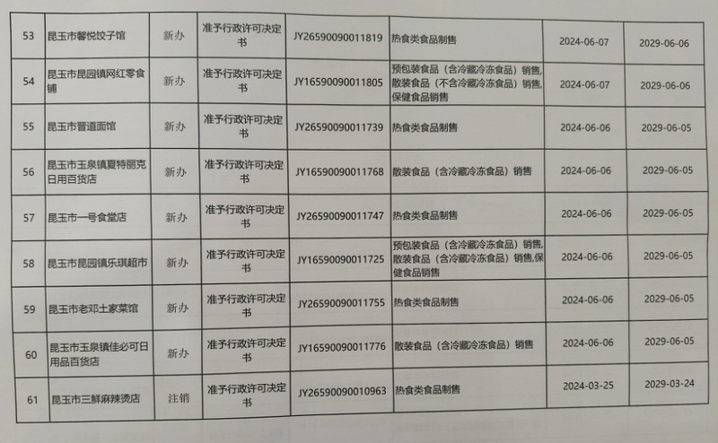 ·7