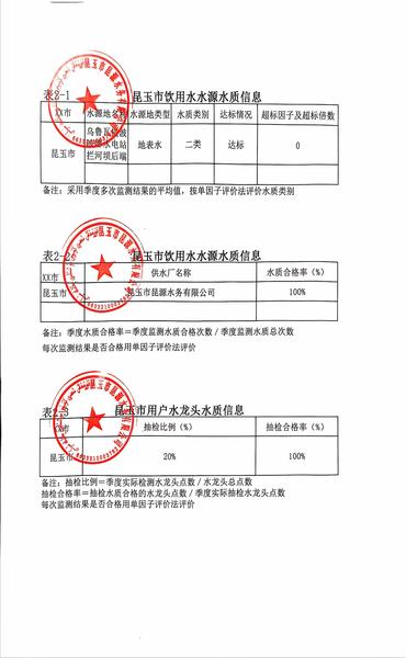 水源水质信息