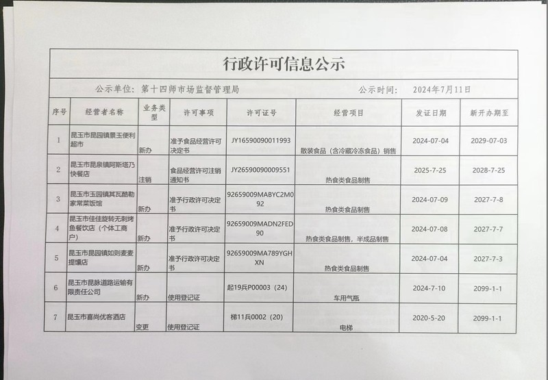 1-7