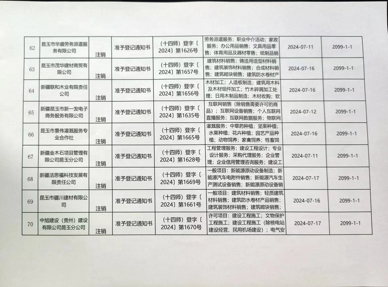 62-70