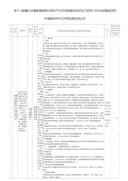 关于《新疆大沙漠啤酒有限公司年产10万吨啤酒及饮料加工项目》拟作出的建设项目环境影响评价文件审批意见的公示