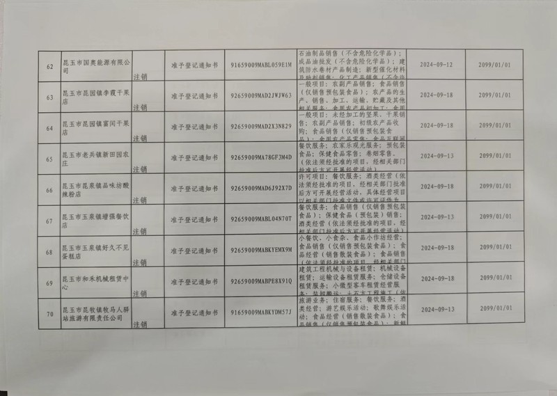 62-70