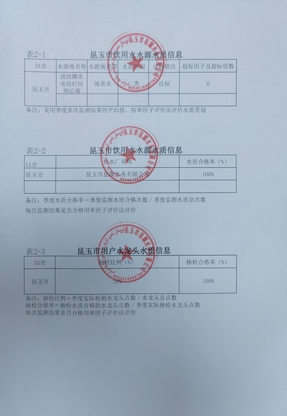 2024年第三季度昆玉市地表饮用水水源地水质信息公示