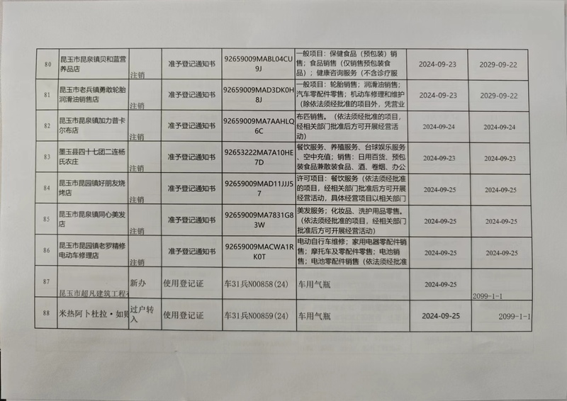 80-88
