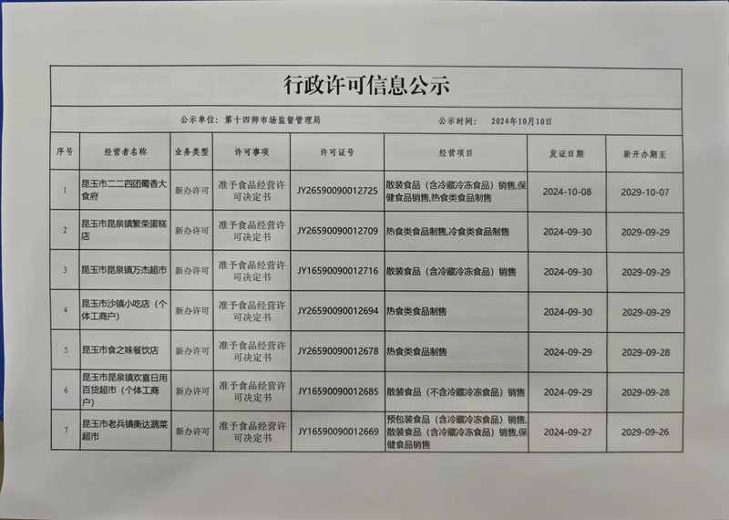 1-7
