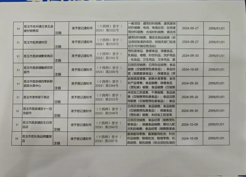 80-88